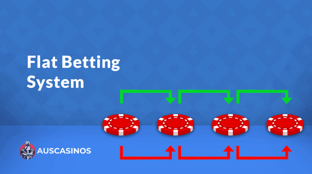 Should You Try the Flat Betting Strategy? A Simple Yet Effective Approach to Casino Betting