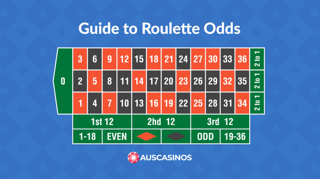 Understanding Roulette Odds: Your Guide to Winning Bets and Payouts